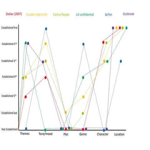Open sequence establish graph