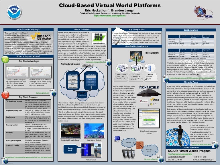 Cloud Based Virtual World Platforms