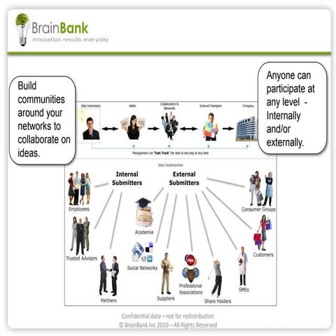 BrainBank Idealink Open