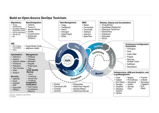 Professional Scrum with Kanban I | PDF