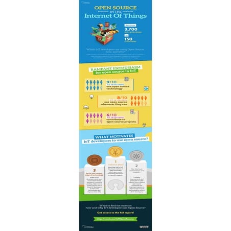 Open source in the Internet of Things 