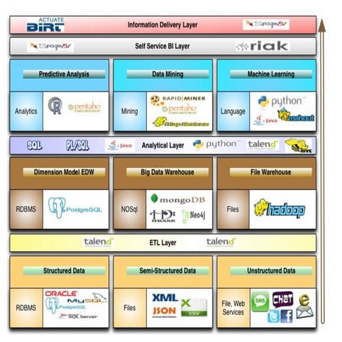 Open source information architecture