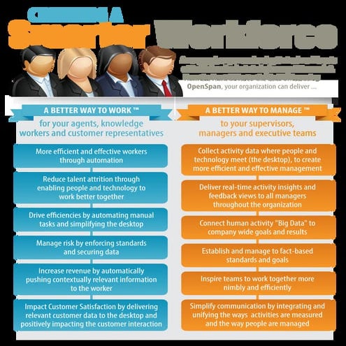 Openspan smarter-workforce