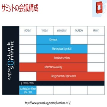Open stack ptg-forum
