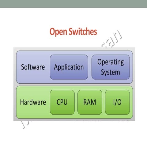 Open switches story   mohamed hassan v4