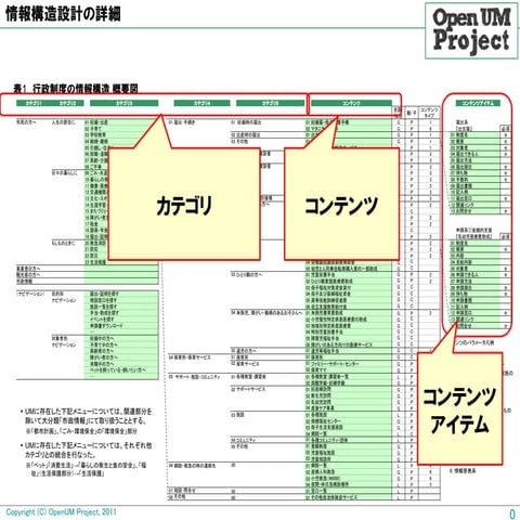 [OpenUM]110408第6回定例会議 補足資料