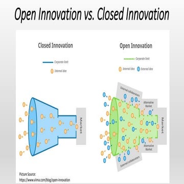 Open vs closed innovation