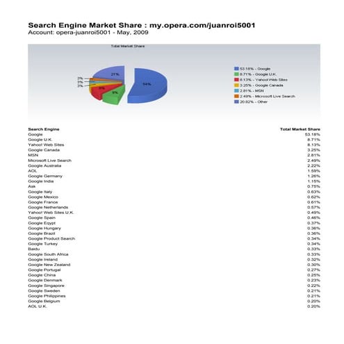 Top Search engines in ASIA | PDF
