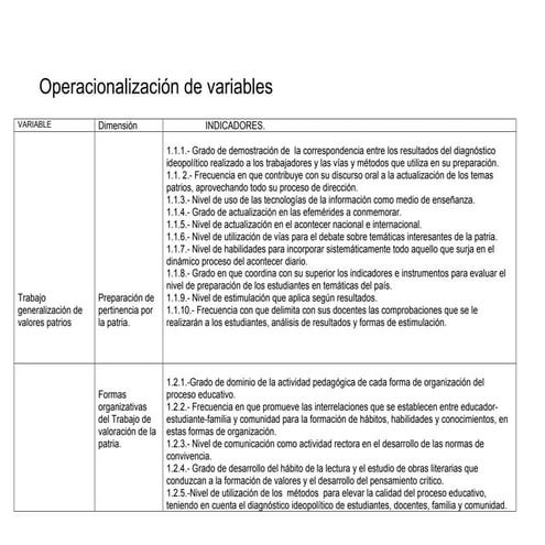 Operacionalización de Variables | DOC