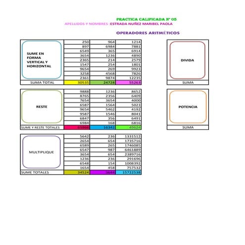 Operadores aritmeticos