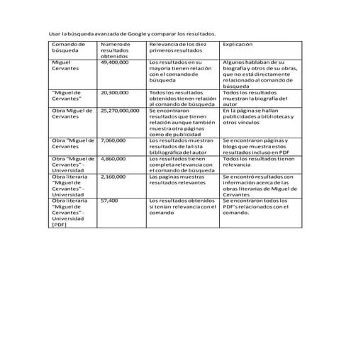 Operadores de busqueda avanzada PDF