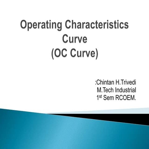 Operating characteristics curve