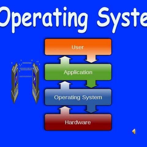 Operating System by cool buddy nakul