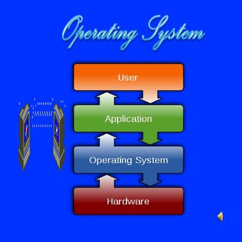 Operating System by coolbuddy nakul