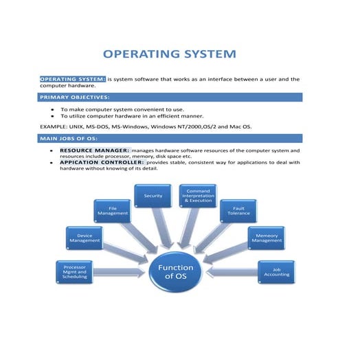 Operating system | PDF