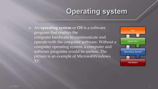 Operating system and its types 