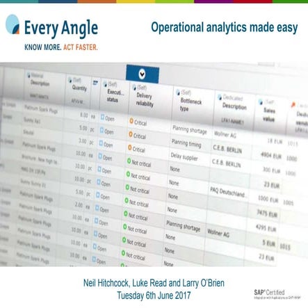 The Perfect Order Dashboard | PPT
