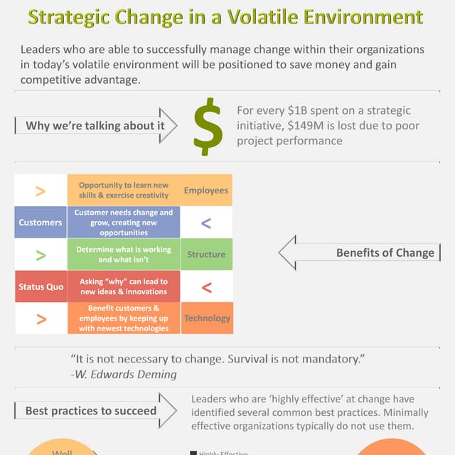 Strategic Change in a Volatile Environment | PDF