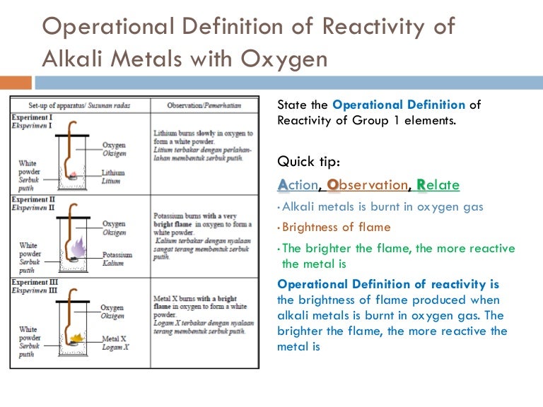 Operational Definition of Reactivity of Alkali Metals with oxygen