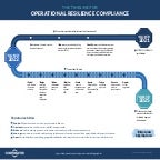 The Timeline for Operational Resilience Compliance [Infographic]