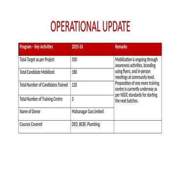 Operational Update on Training Program Mobilization and Progress for ...