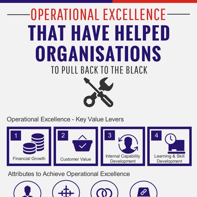 Operational excellence | PDF