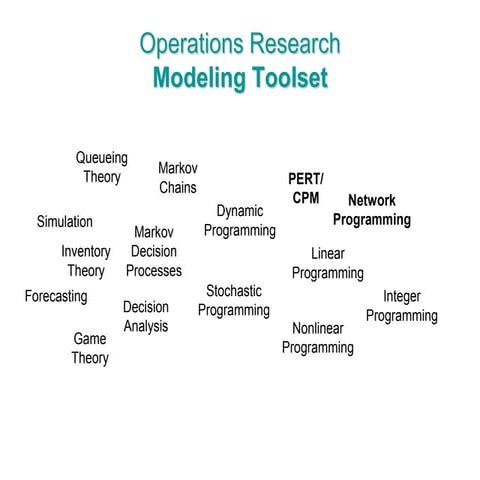 Operations Research Modeling Toolset | PPT