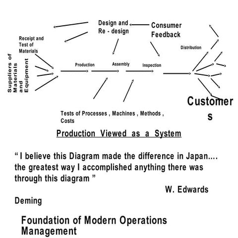 Operations management siib