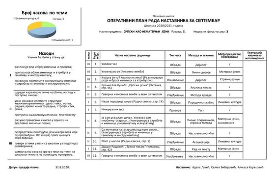 Inicijalni test iz srpskog jezika za treci razred | DOCX