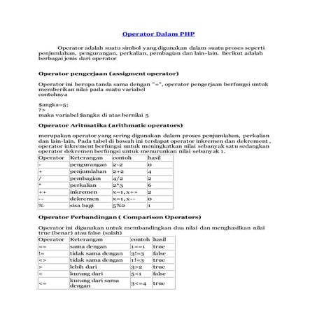 Operator dalam php | PDF