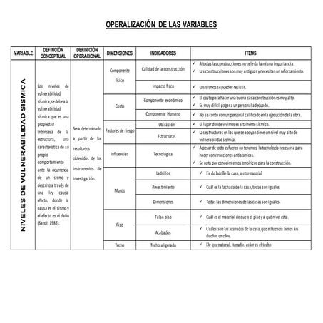 Operilacion de variables