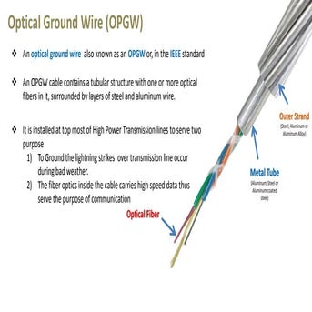 OPGW Optical Ground Wire
