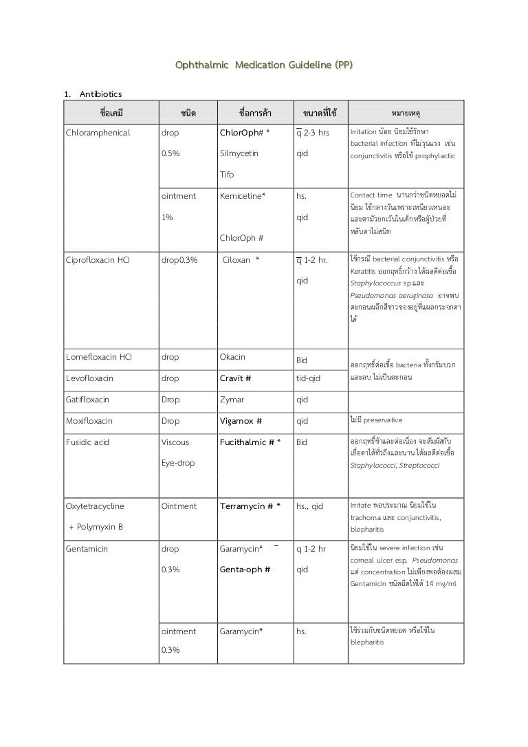 Ophthalmic medicationguideline62