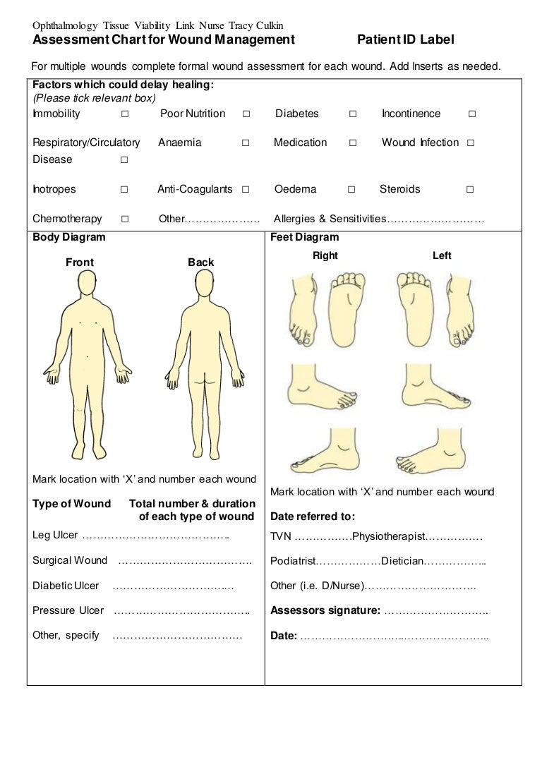 Ophthalmic wound care assessment chart