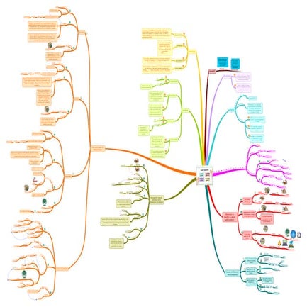 Opinion Modification - MIND MAPPING STUDY TECHNIQUE 