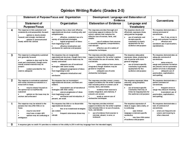 Opinion writing rubric (grades 2 5)