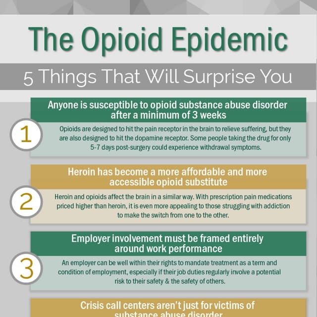 The Opioid Epidemic