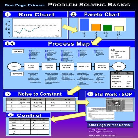 C & u charts | PDF