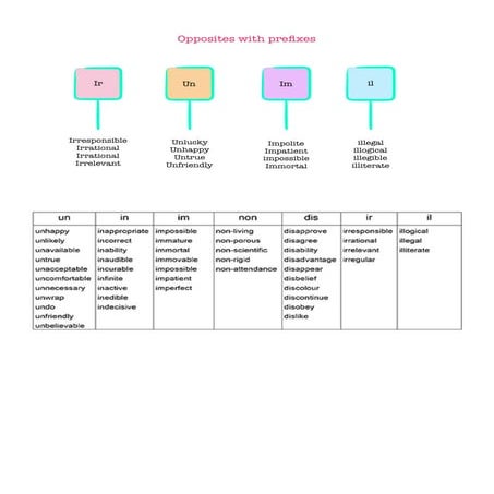 Opposites with prefixes | PDF