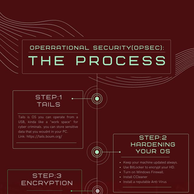 Dont Get Hacked The Ultimate Guide To Regular Opsec Audits - 58ihkhk