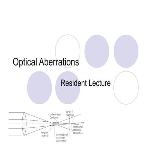 Optical abberations pp