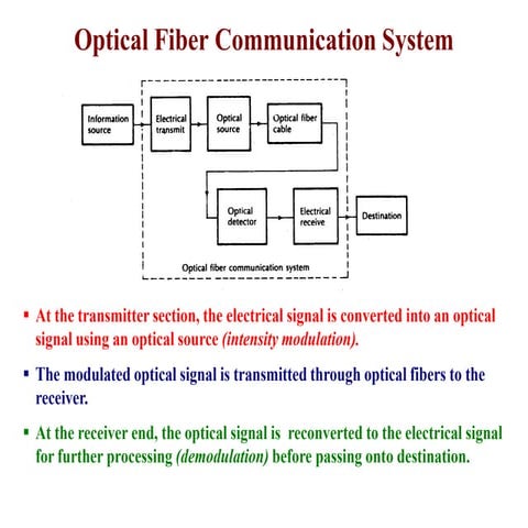 optical_final.pdf Optical Fiber PPT BECE