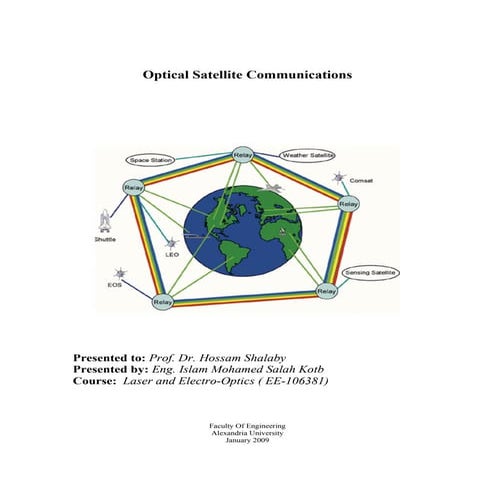 Optical satellite communications