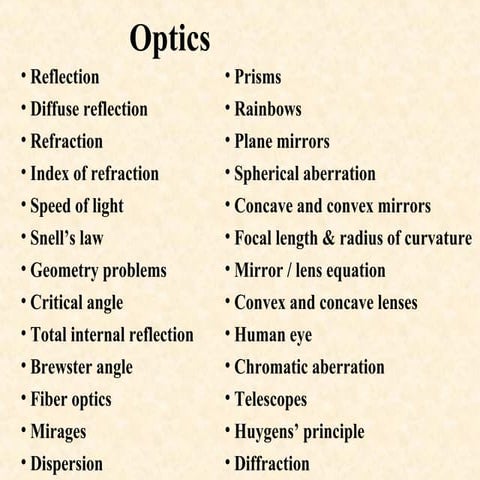 Optics