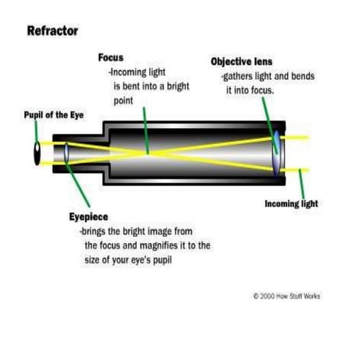 Optics | DOCX