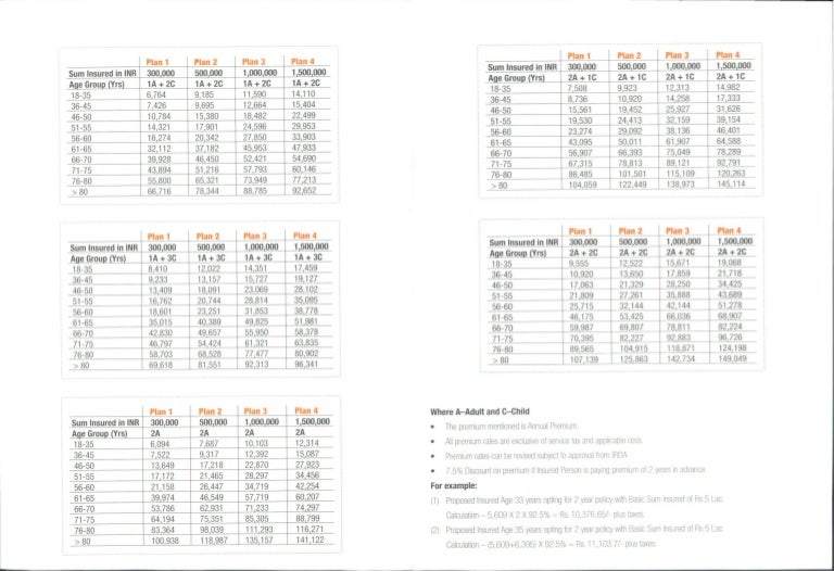 Star Health Insurance Individual Premium Chart Pdf