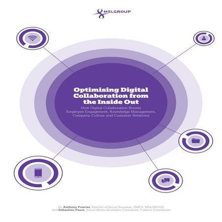 Optimising Digital Collaboration From the Inside Out