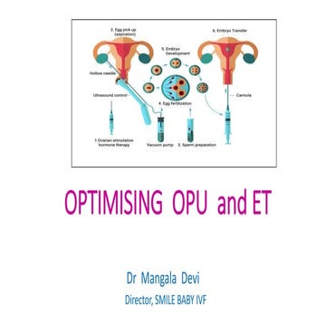 Optimising IVF results with good OPU and ET techniques