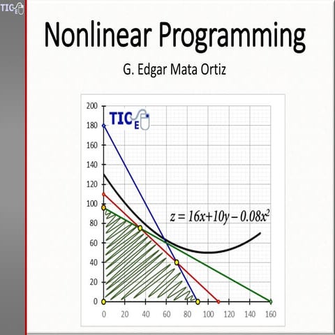 Nonlinear Programming, Solved Problem | PPT