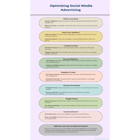 Best Practices of Optimizing Social Media Advertising